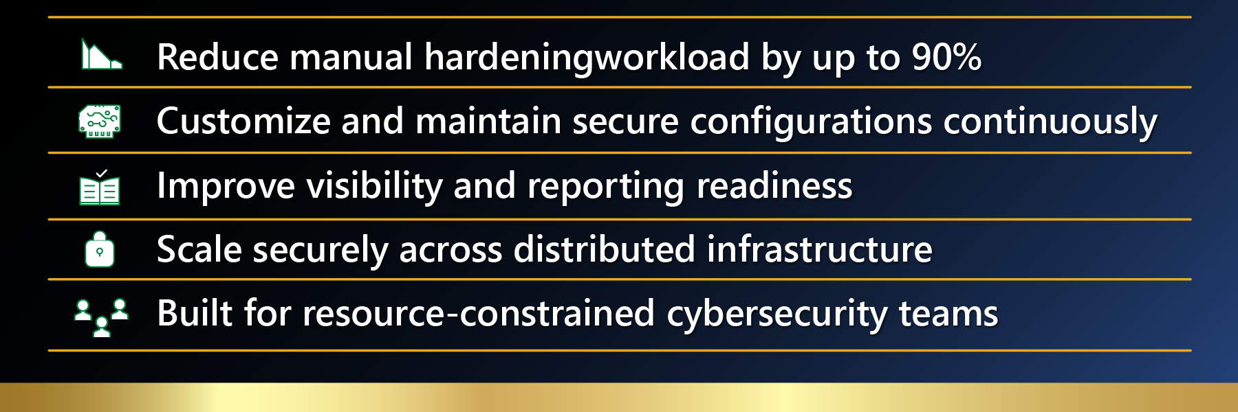 CIS-Landing-Page-ConfigOS-approach